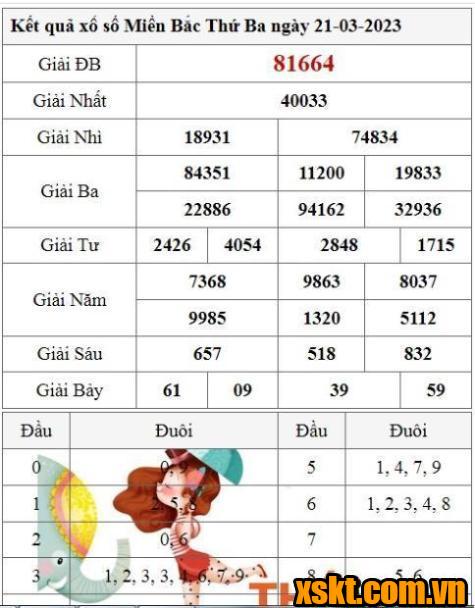 XSMB ngày 21/3/2023