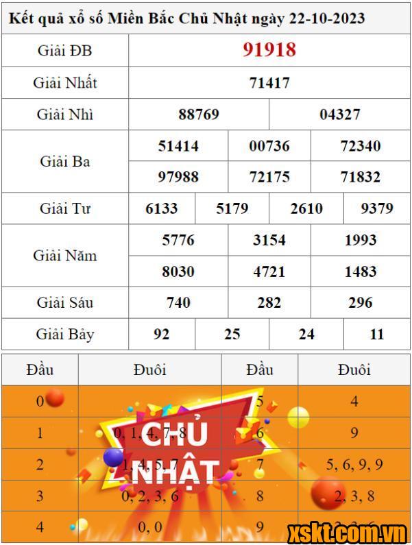 XSMB ngày 22/10/2023