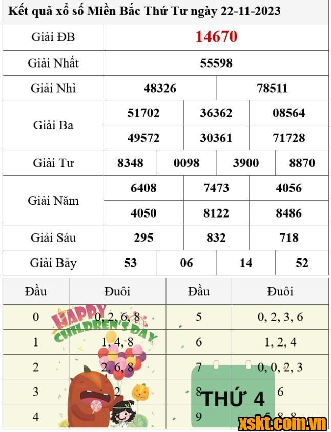 XSMB ngày 22/11/2023