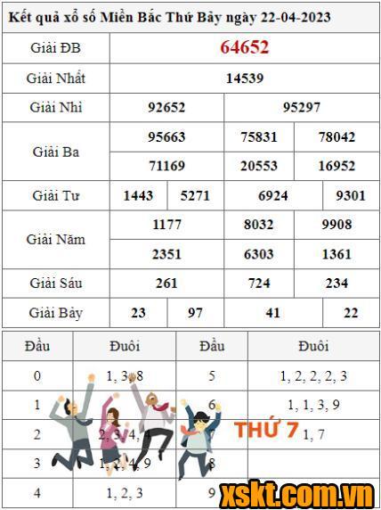 XSMB ngày 22/4/2023