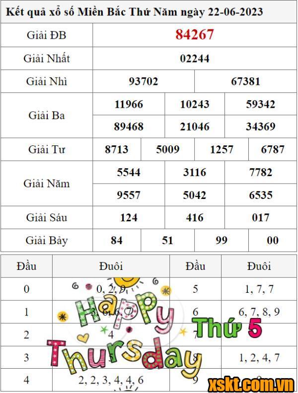 XSMB ngày 22/6/2023