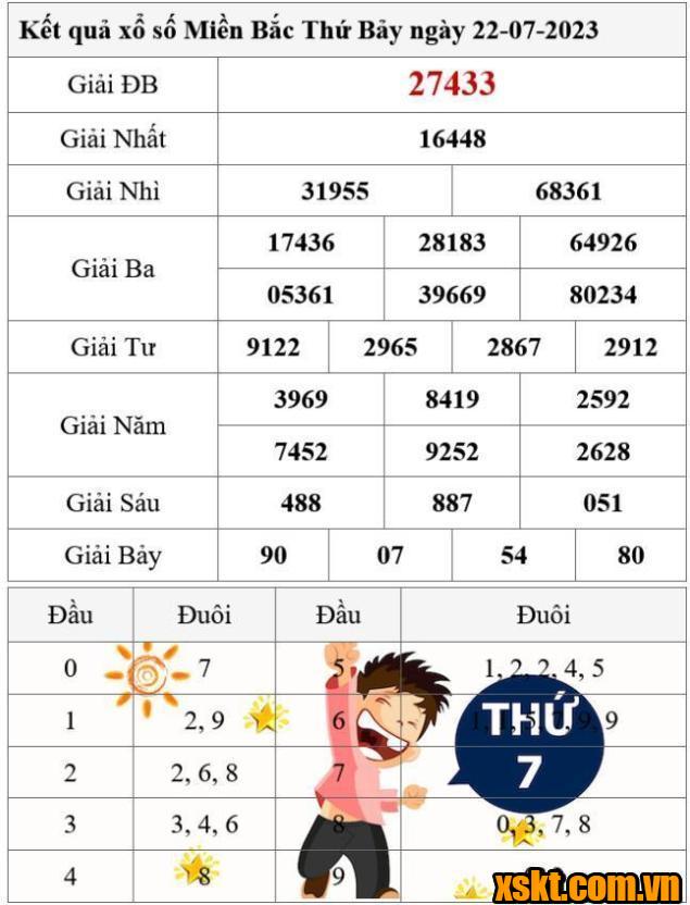 XSMB ngày 22/7/2023
