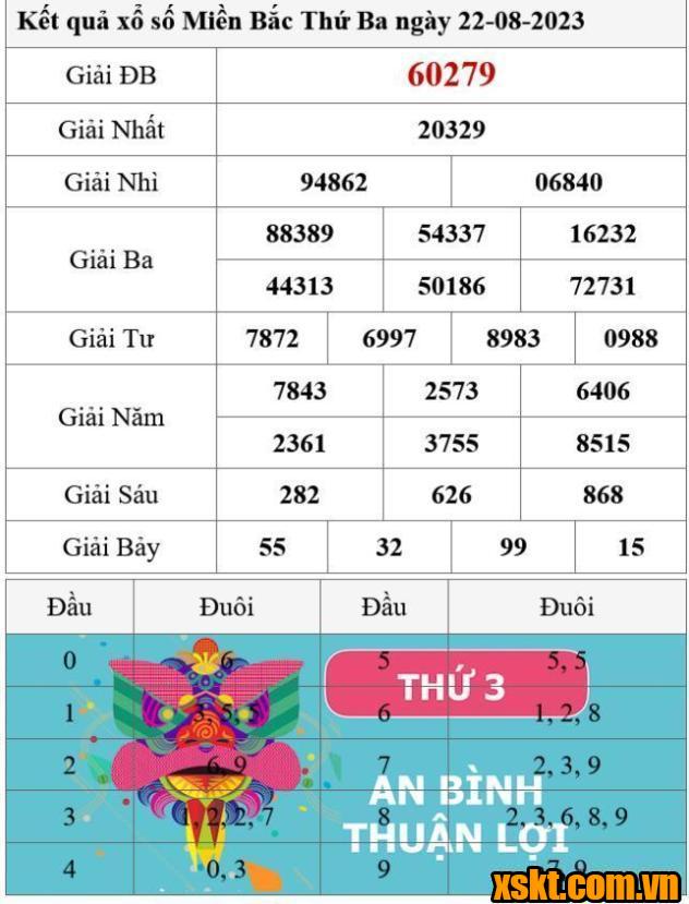 XSMB ngày 22/8/2023