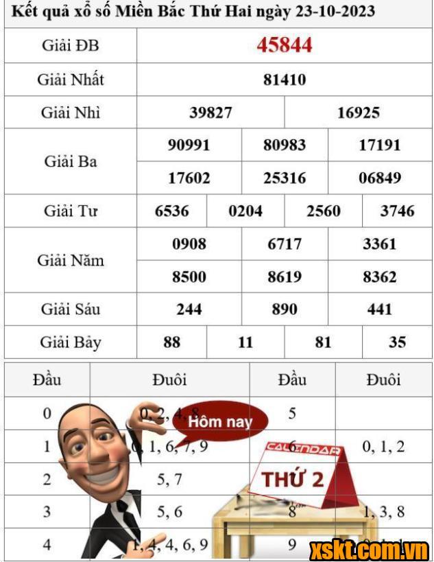 XSMB ngày 23/10/2023