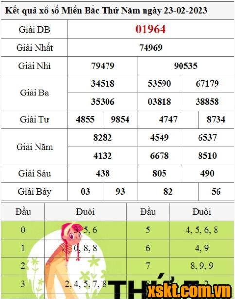 XSMB ngày 23/2/2023