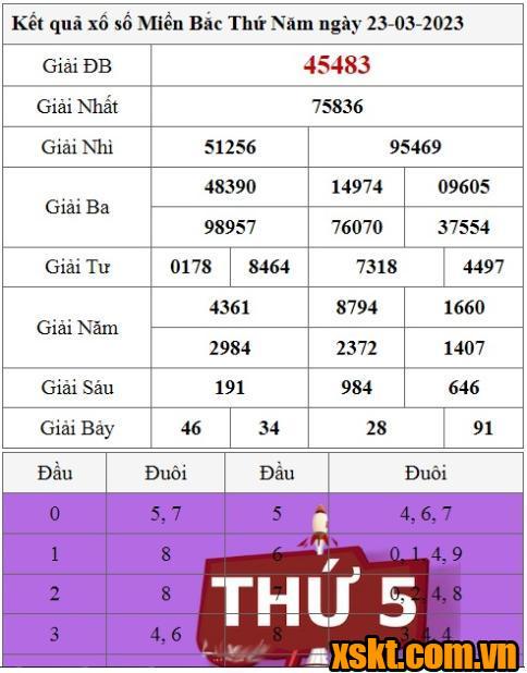 XSMB ngày 23/3/2023