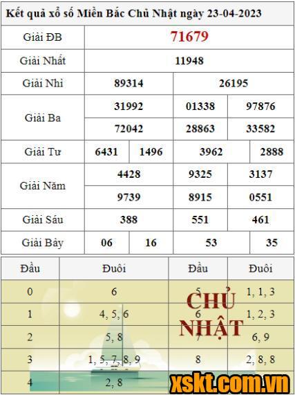 XSMB ngày 23/4/2023