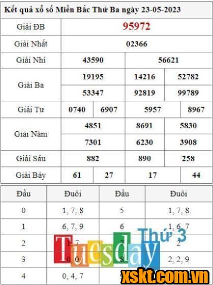 XSMB ngày 23/5/2023