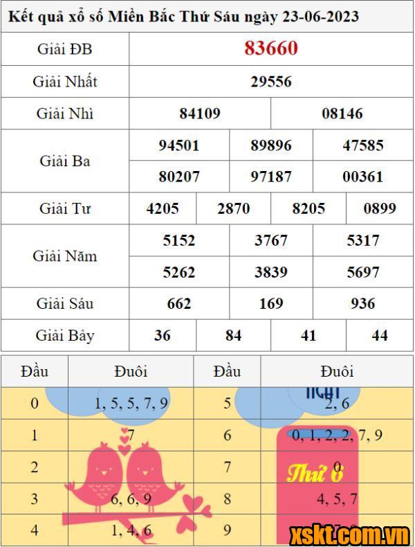 XSMB ngày 23/6/2023