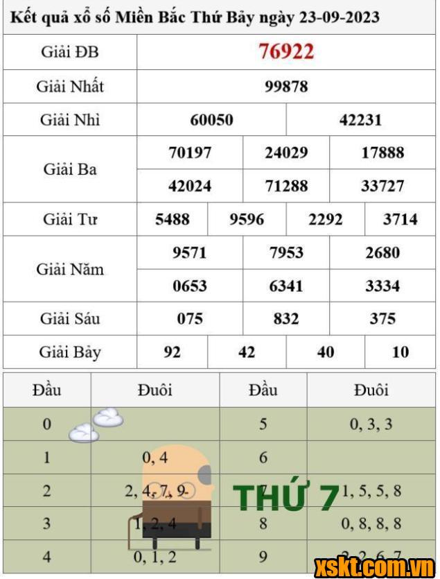 XSMB ngày 23/9/2023