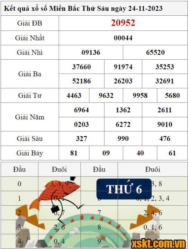 XSMB ngày 24/11/2023