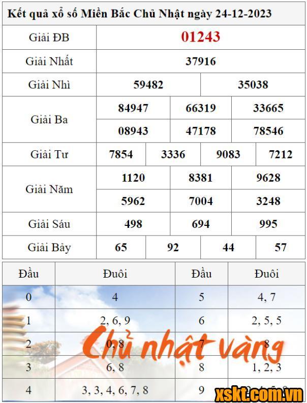 XSMB ngày 24/12/2023