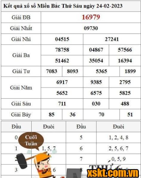XSMB ngày 24/2/2023