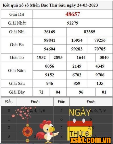 XSMB ngày 24/3/2023