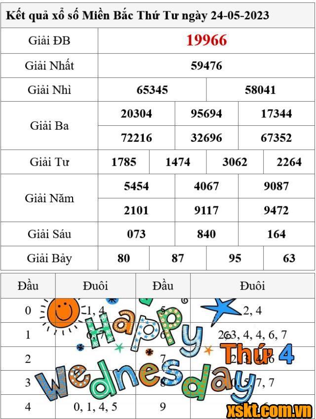 XSMB ngày 24/5/2023