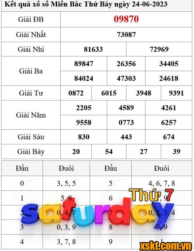XSMB ngày 24/6/2023