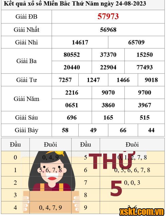 XSMB ngày 24/8/2023