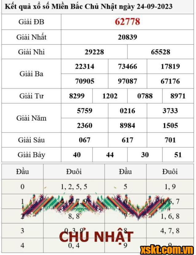 XSMB ngày 24/9/2023