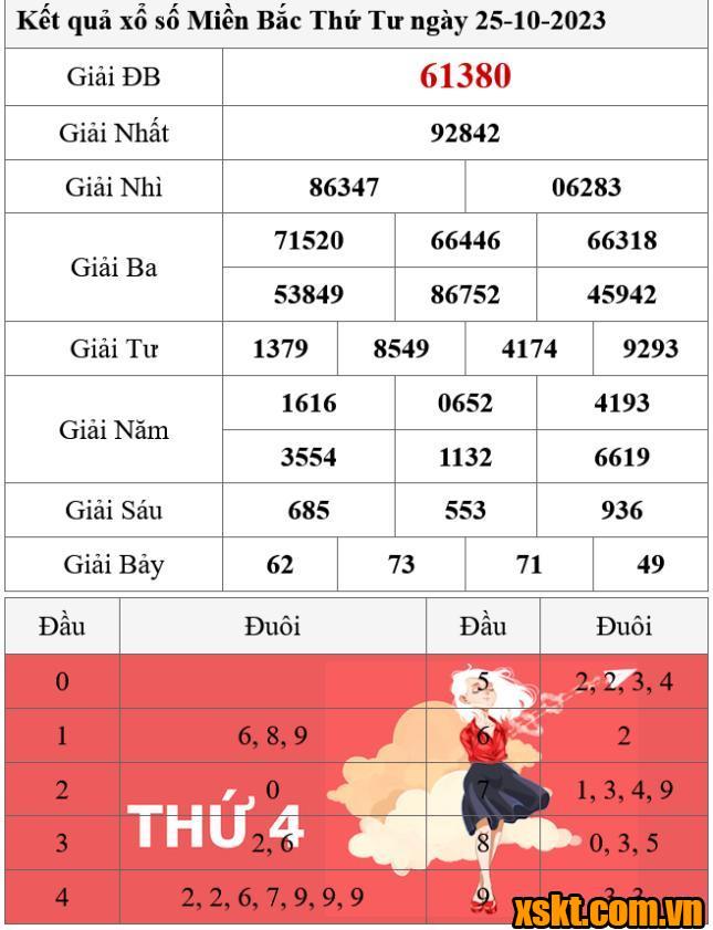XSMB ngày 25/10/2023