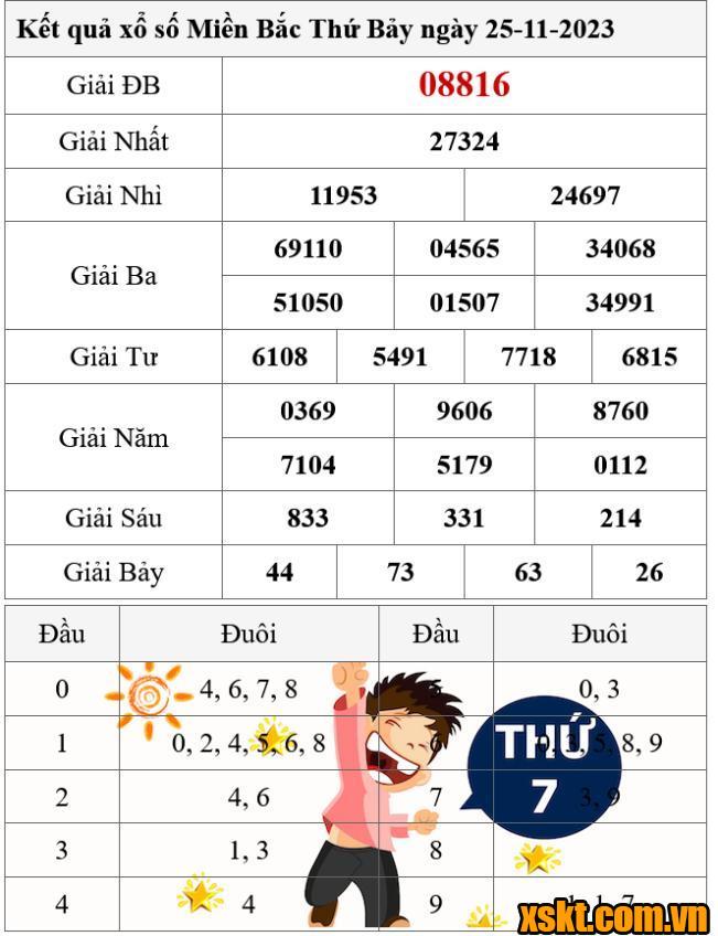 XSMB ngày 25/11/2023