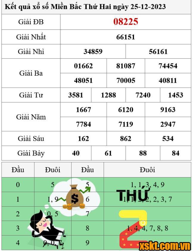 XSMB ngày 25/12/2023
