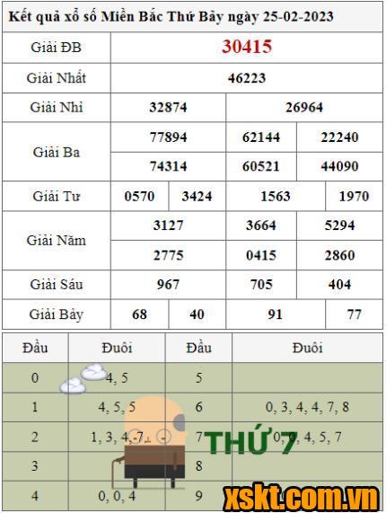 XSMB ngày 25/2/2023