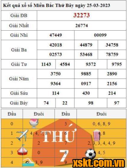 XSMB ngày 25/3/2023