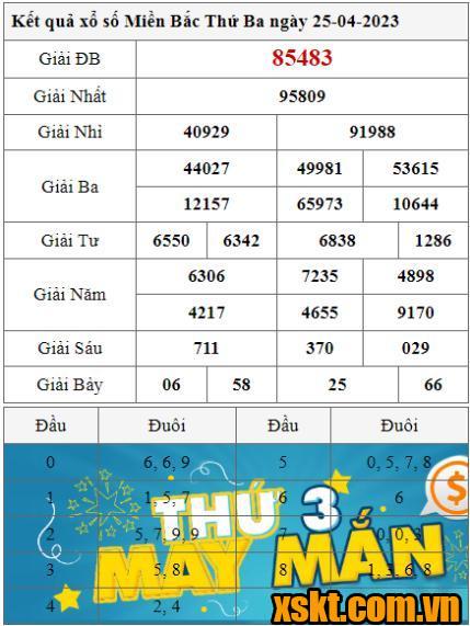 XSMB ngày 25/4/2023