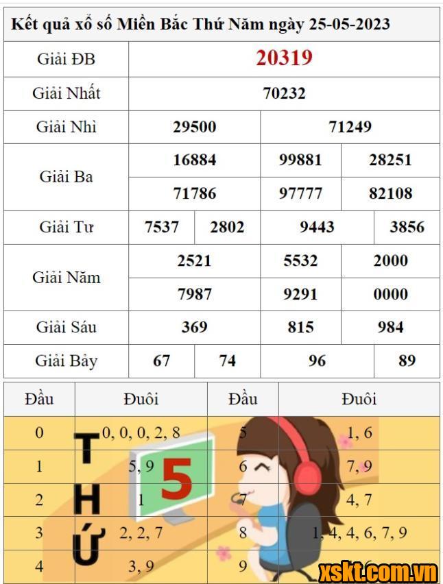XSMB ngày 25/5/2023