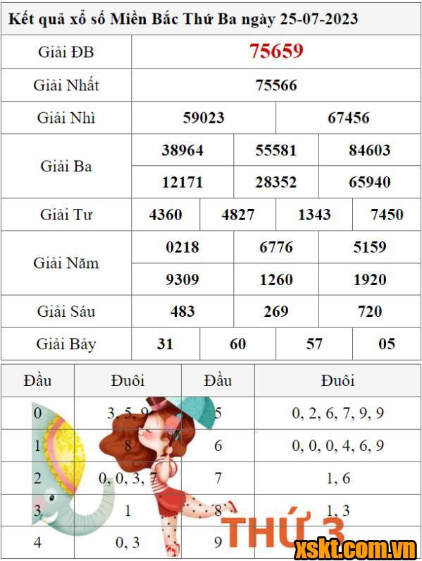 XSMB ngày 25/7/2023