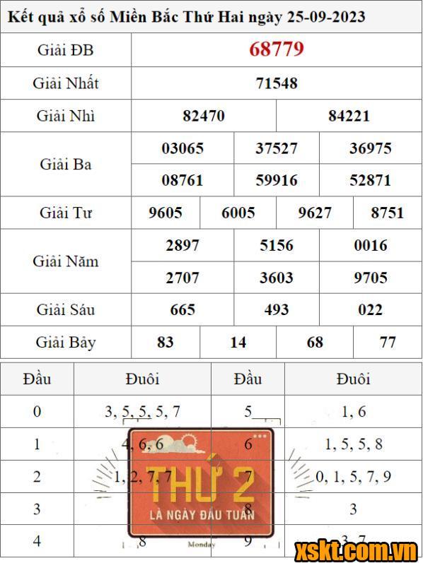 XSMB ngày 25/9/2023