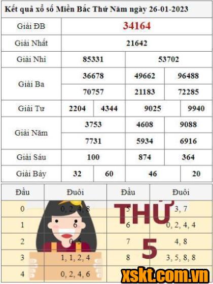 XSMB ngày 26/1/2023