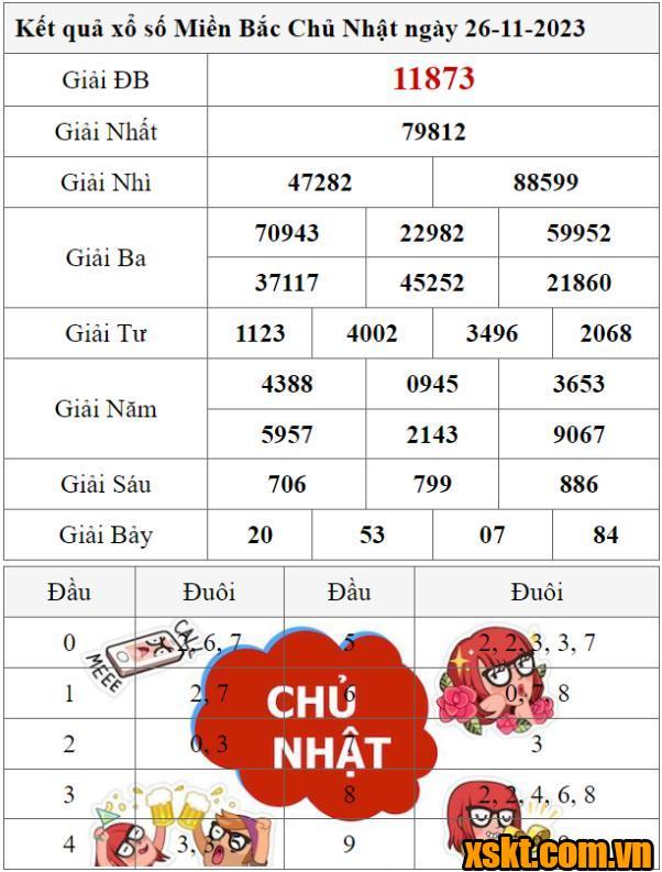 XSMB ngày 26/11/2023
