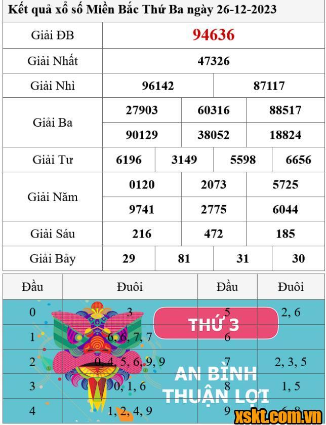 XSMB ngày 26/12/2023