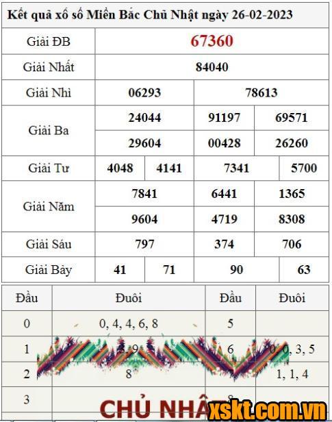 XSMB ngày 26/2/2023