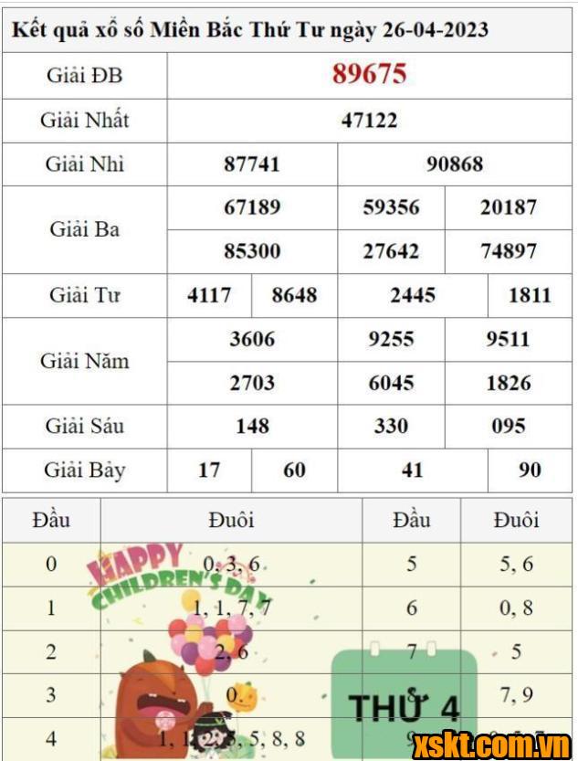 XSMB ngày 26/4/2023