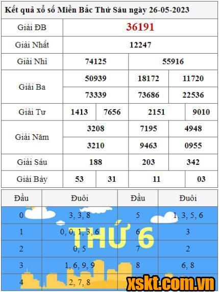 XSMB ngày 26/5/2023