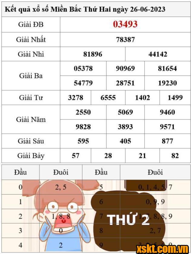 XSMB ngày 26/6/2023