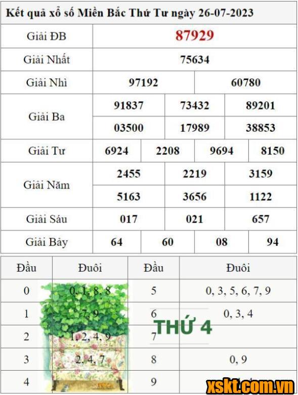 XSMB ngày 26/7/2023