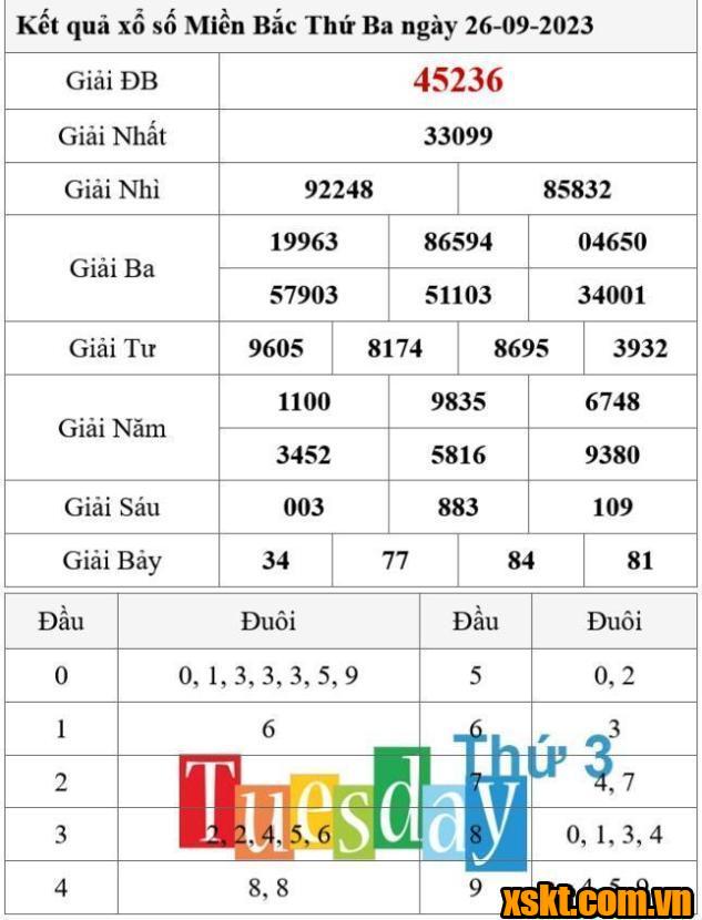 XSMB ngày 26/9/2023