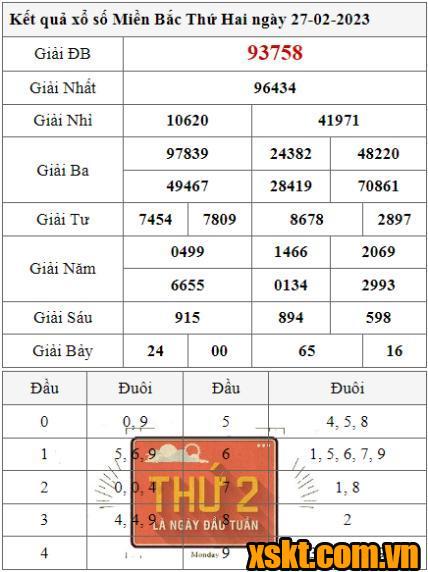 XSMB ngày 27/2/2023