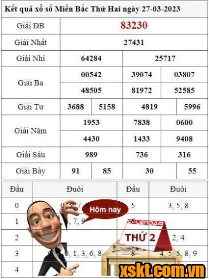 XSMB ngày 27/3/2023