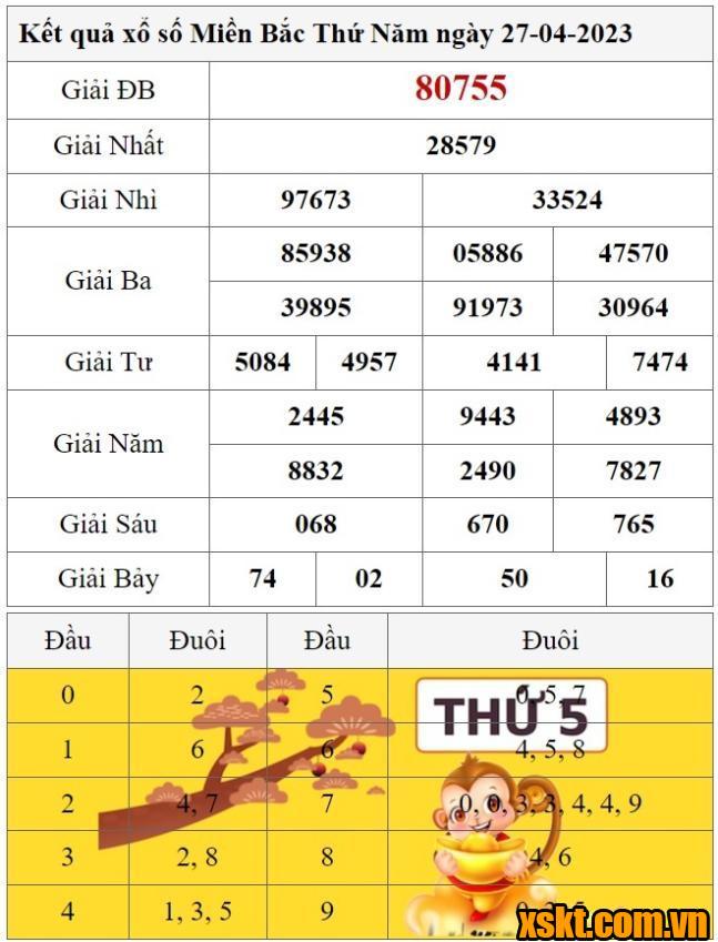 XSMB ngày 27/4/2023