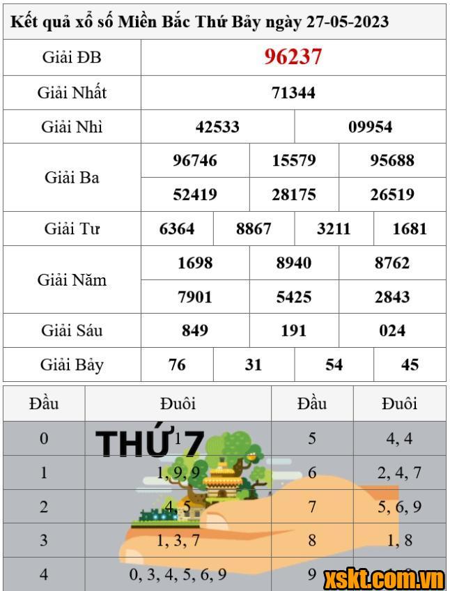 XSMB ngày 27/5/2023