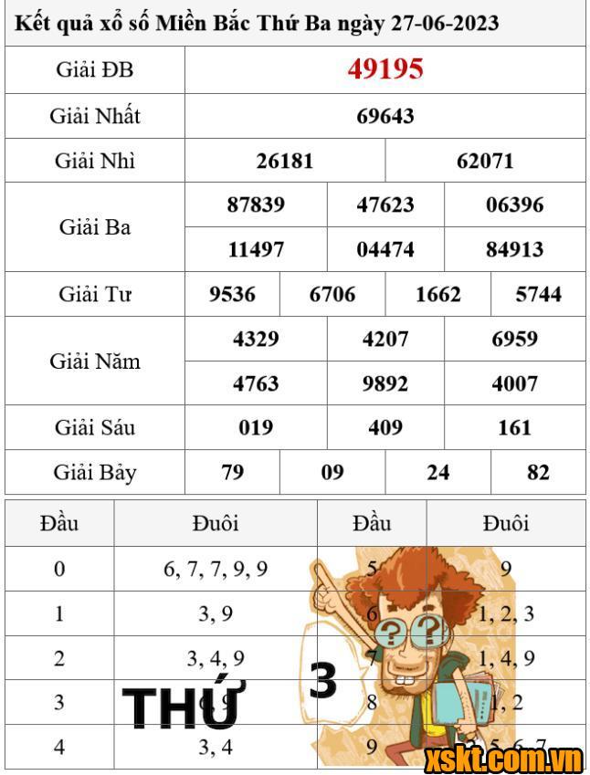 XSMB ngày 27/6/2023