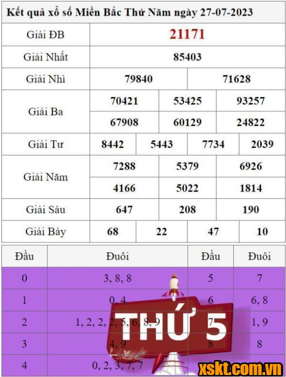 XSMB ngày 27/7/2023