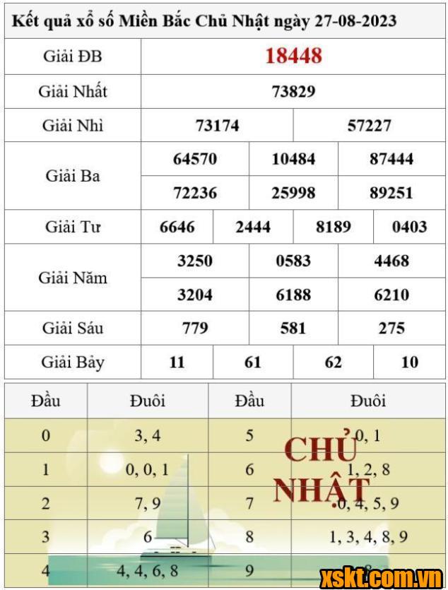 XSMB ngày 27/8/2023