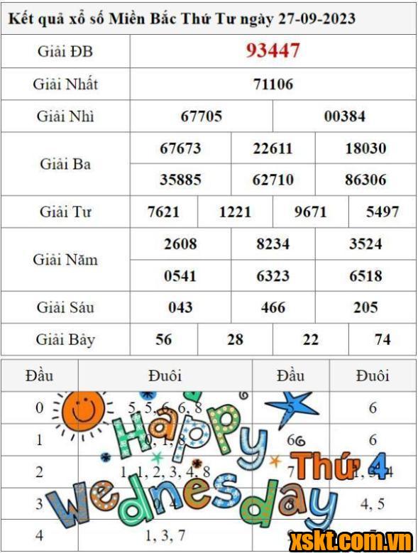 XSMB ngày 27/9/2023