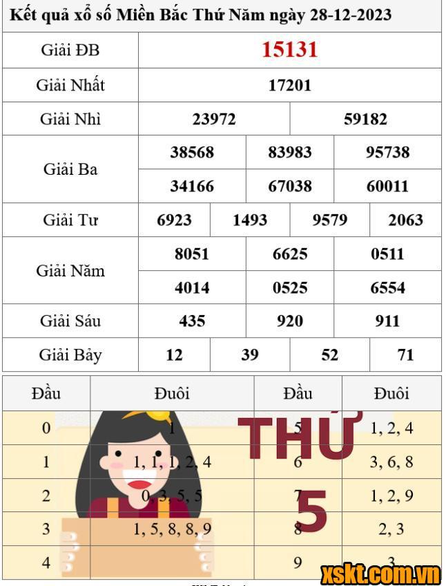 XSMB ngày 28/12/2023