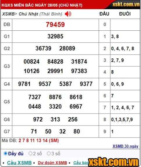 XSMB ngày 28/5/2023